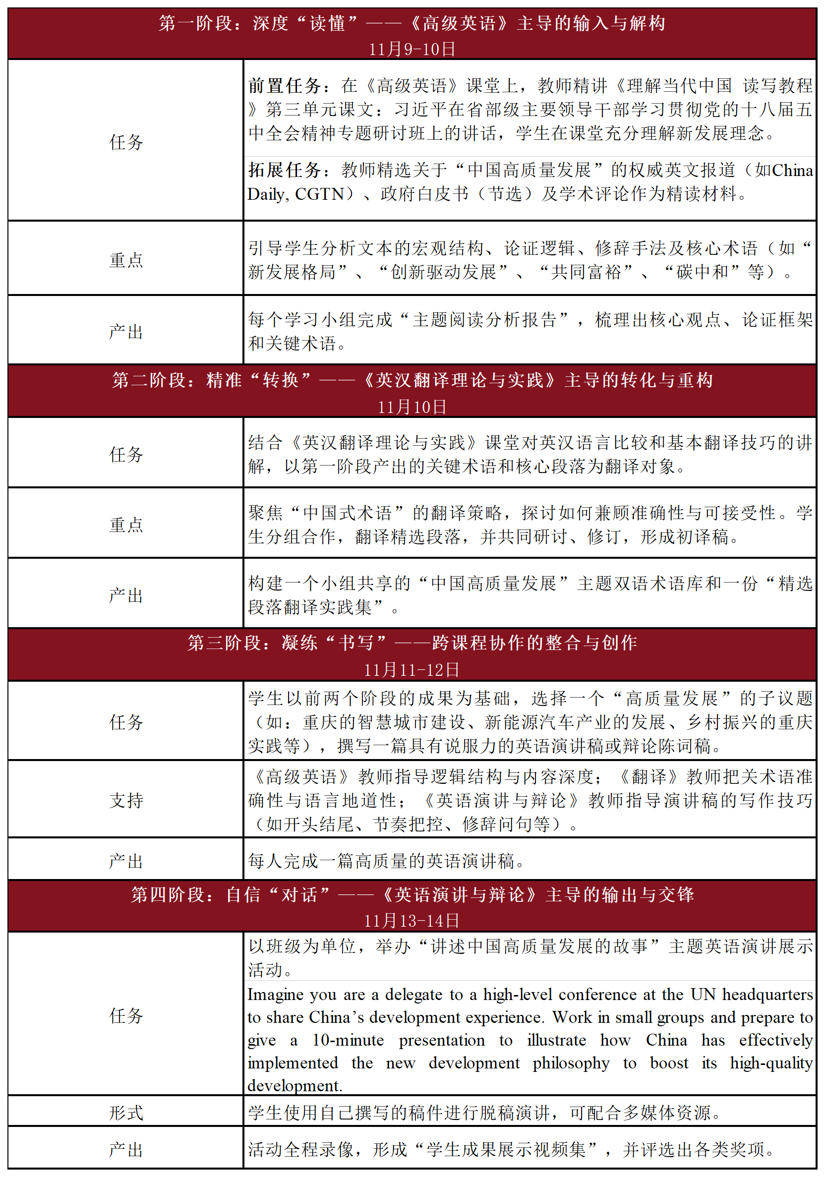 英语学院第四届“时代新声 英才领航”比赛物料新增编码申请 (1)_物料新增申请.png