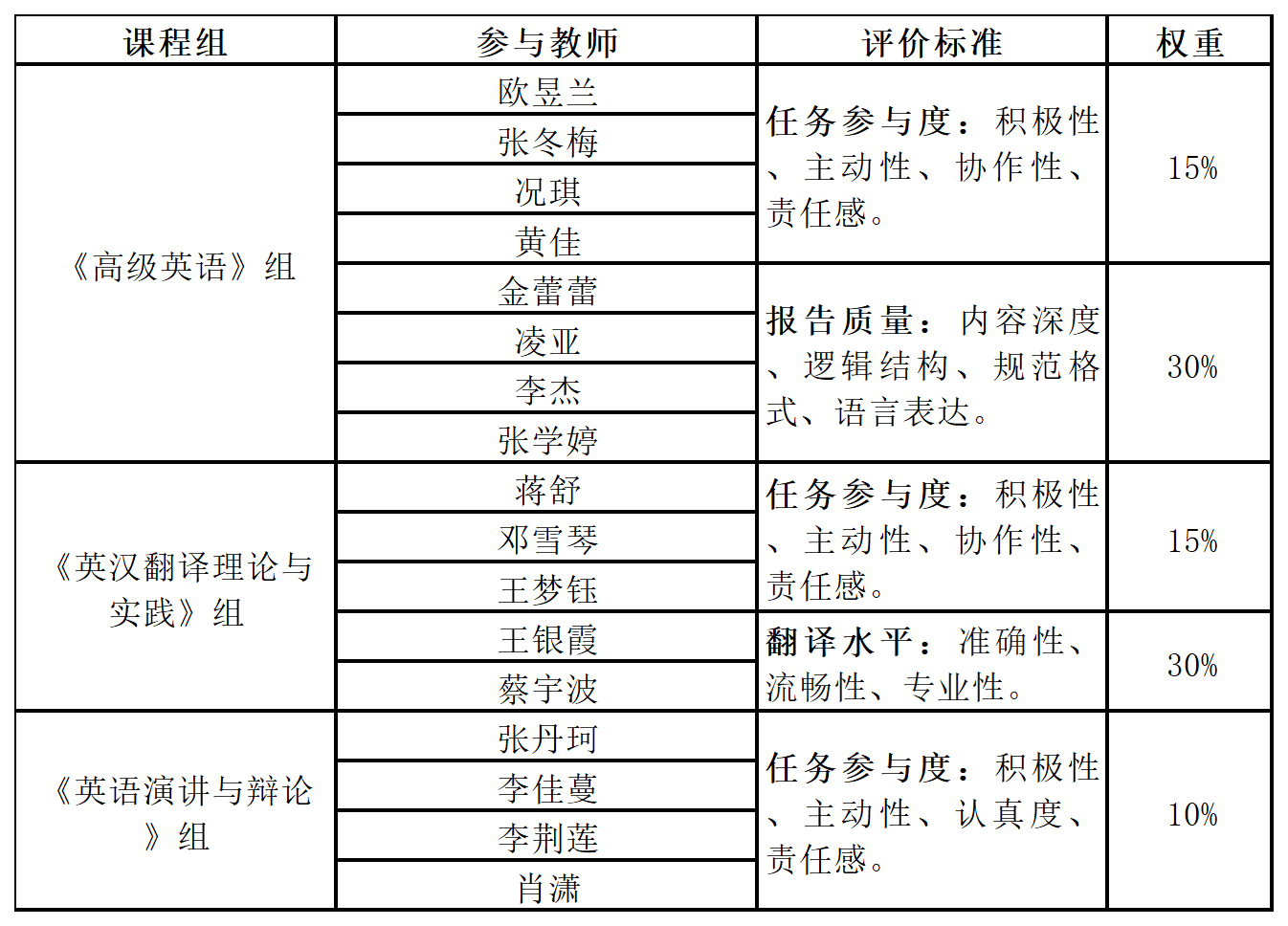 英语学院第四届“时代新声 英才领航”比赛物料新增编码申请 (1)_物料新增申请(1).png
