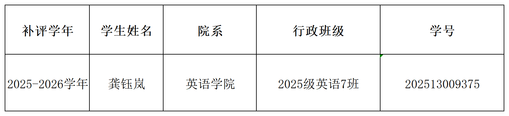 龚钰岚补评国家助学金学生信息汇总表_国家助学金(2).png