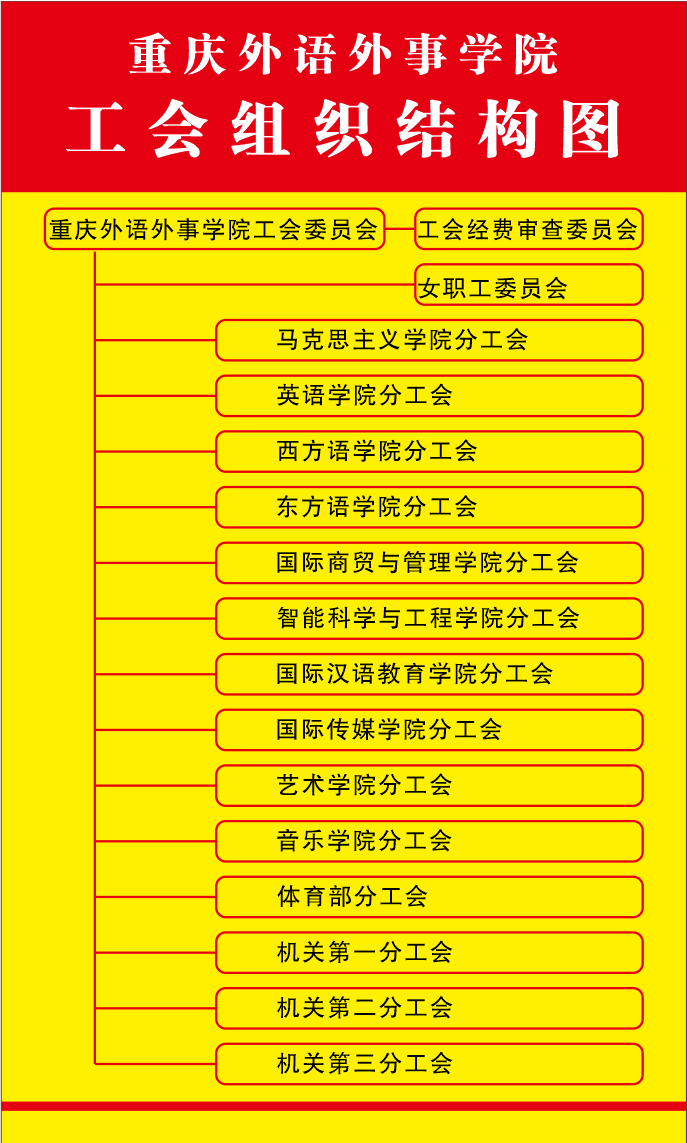工会结构图.png