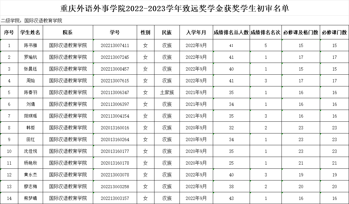 dYrh_1702371733949056434.png 图片1.png