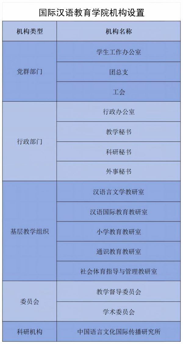 机构设置 小.jpg