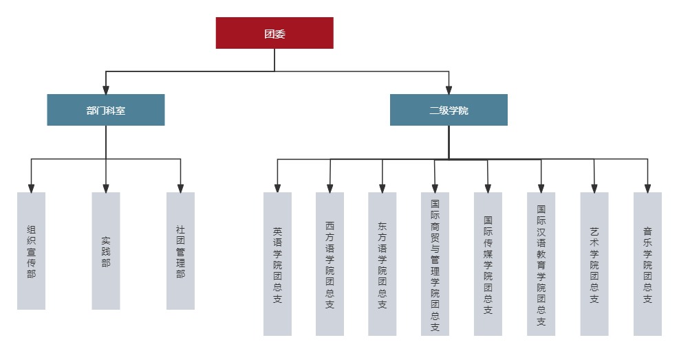 群团组织设置图.jpg