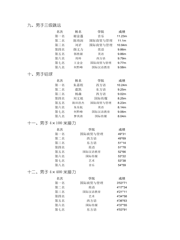 重外第二届春季运动会田径比赛成绩册_4.jpg