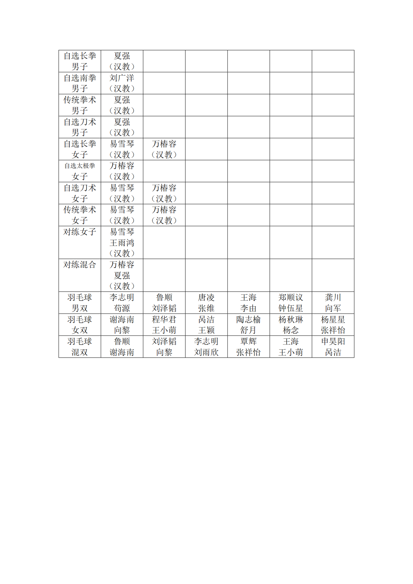 重庆外语外事学院2024年球类、操舞类比赛成绩公示（綦江）_01(1).png