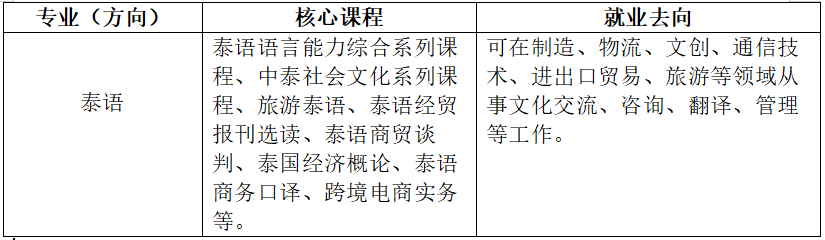 泰语.png