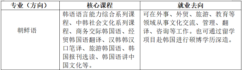 朝鲜语.png