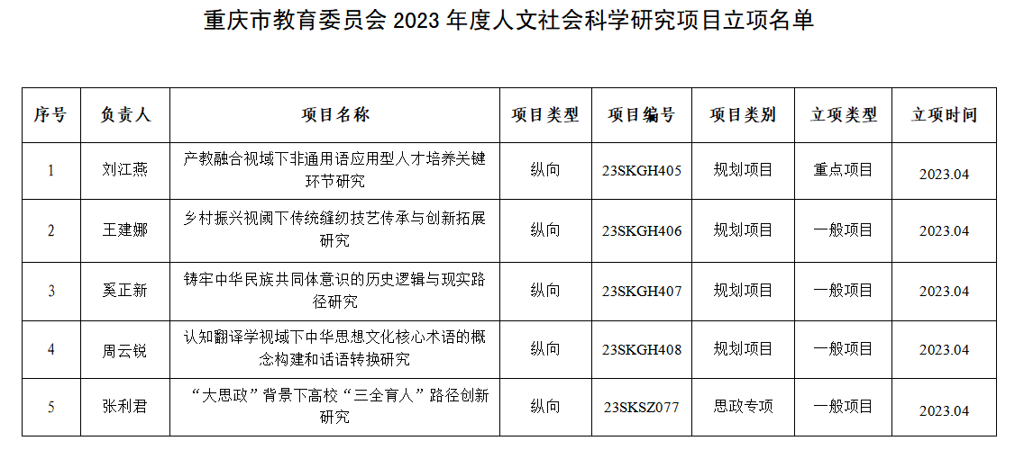 SZfX_1681779261143089984.png 图片1.png