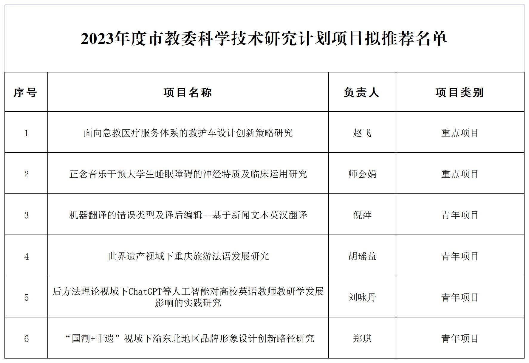 OvFo_1687160337992004034.png 图片1.png