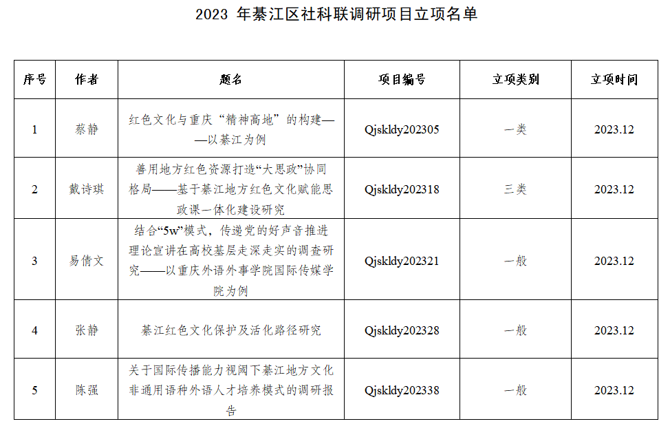 dWRK_1703209098617055776.png 屏幕截图 2023-12-21 094818.png