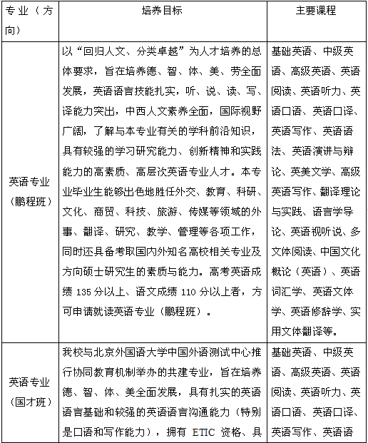 英语专业介绍1.png