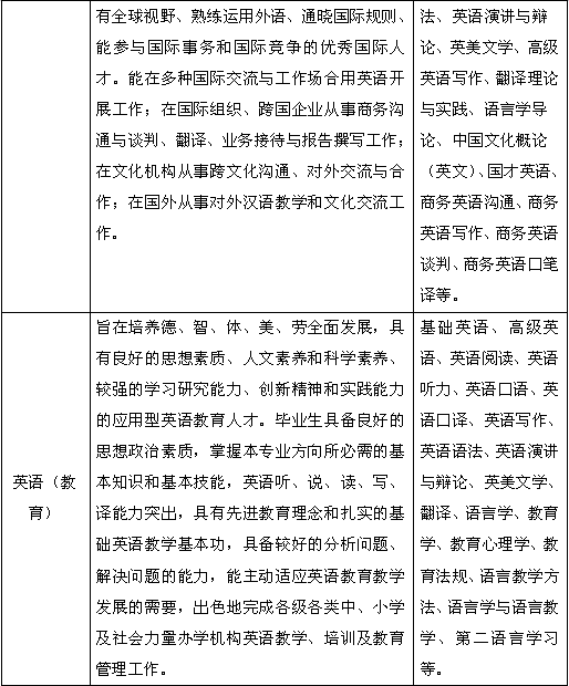 英语专业介绍2.png