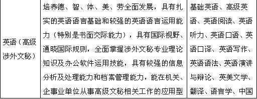 英语专业介绍3.png