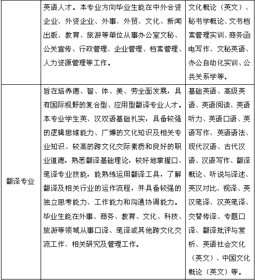 英语专业介绍4.png