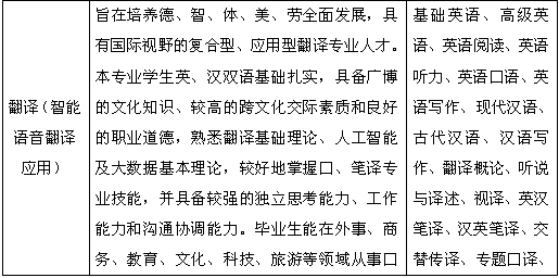 英语专业介绍5.png