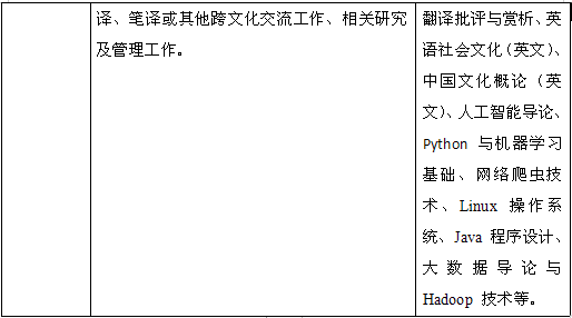 英语专业介绍6.png