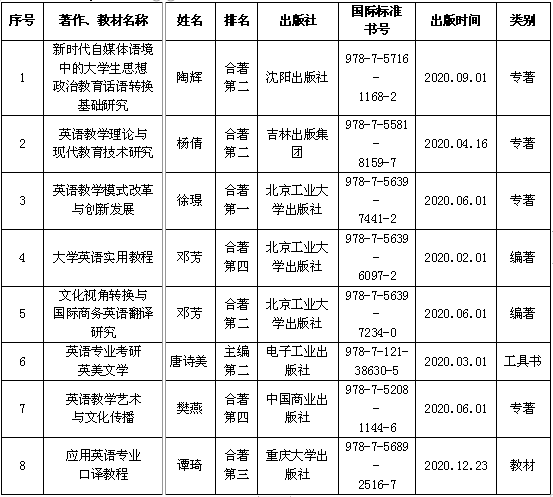 科研成果1.png