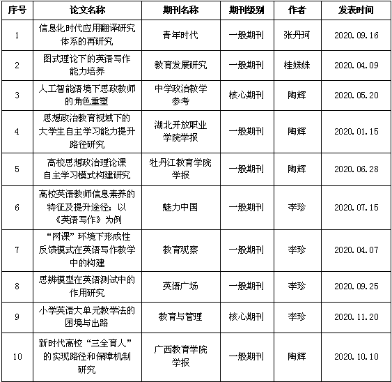 科研成果2.png