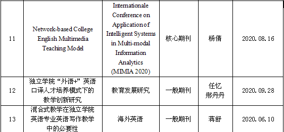 科研成果3.png
