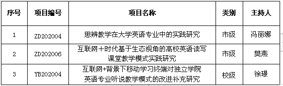 教改立项1.png