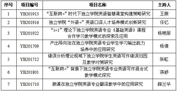 教改结题1.png