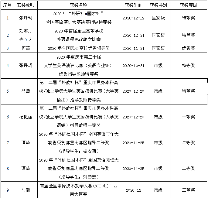 教师获奖1.png