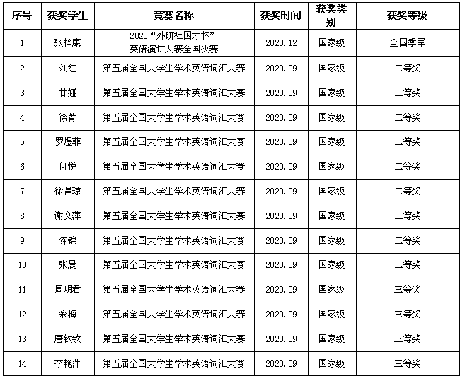 学生市级获奖1.png