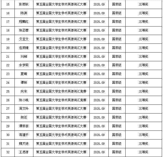 学生市级获奖2.png