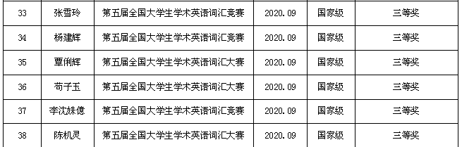 学生市级获奖3.png