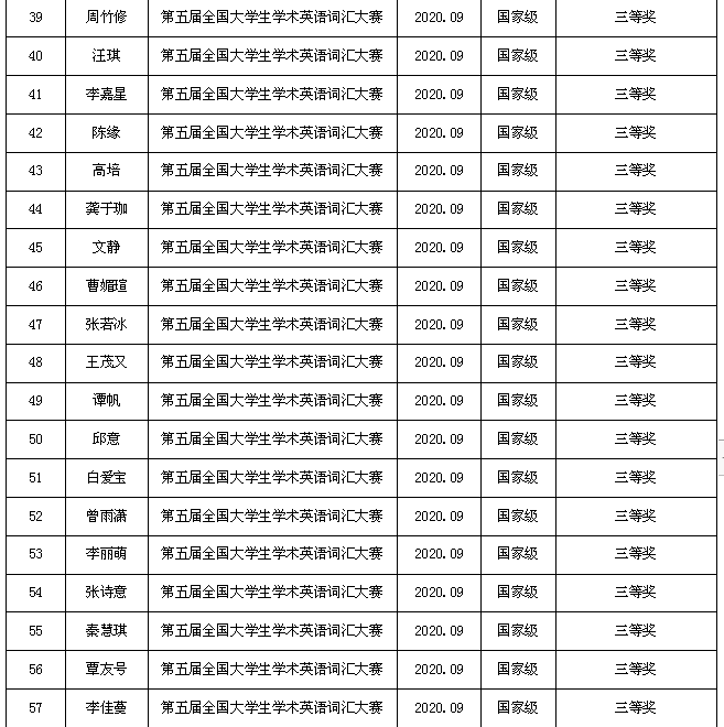 学生市级获奖4.png