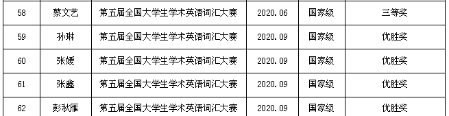 学生市级获奖5.png