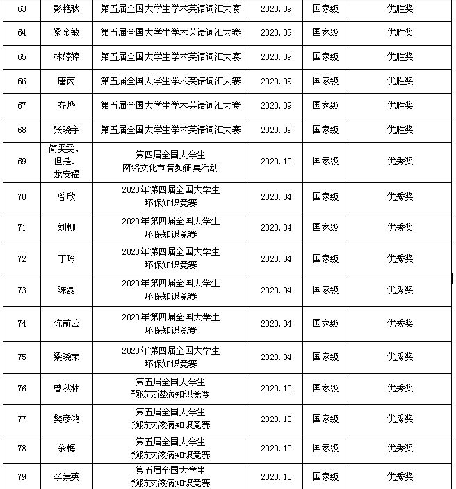 学生市级获奖6.png