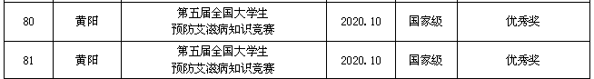 学生市级获奖7.png
