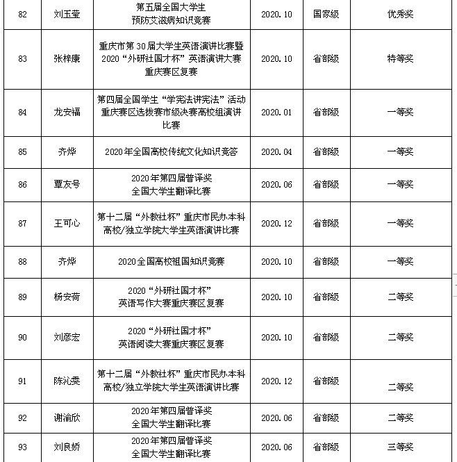 学生市级获奖8.png