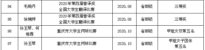 学生市级获奖9.png