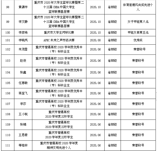 学生市级获奖10.png