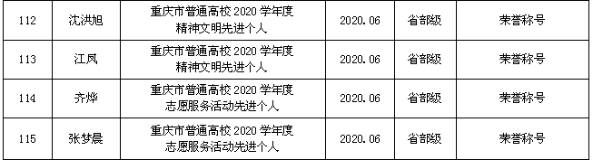 学生市级获奖11.png