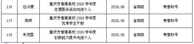 学生市级获奖12.png
